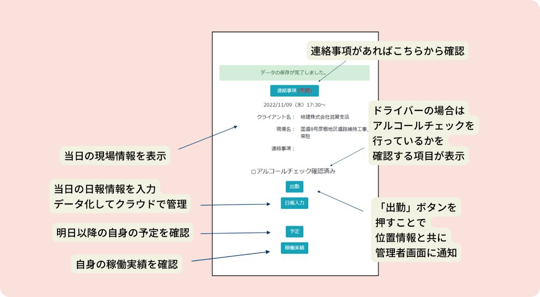 警備管制奉行の操作画面2